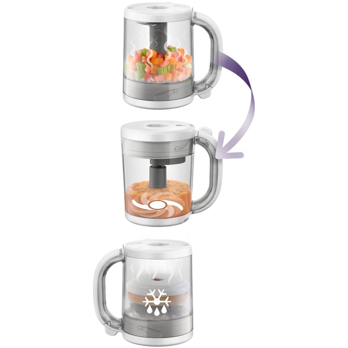 Philips Avent Baby food maker 4-in-1 functions for healthy meals