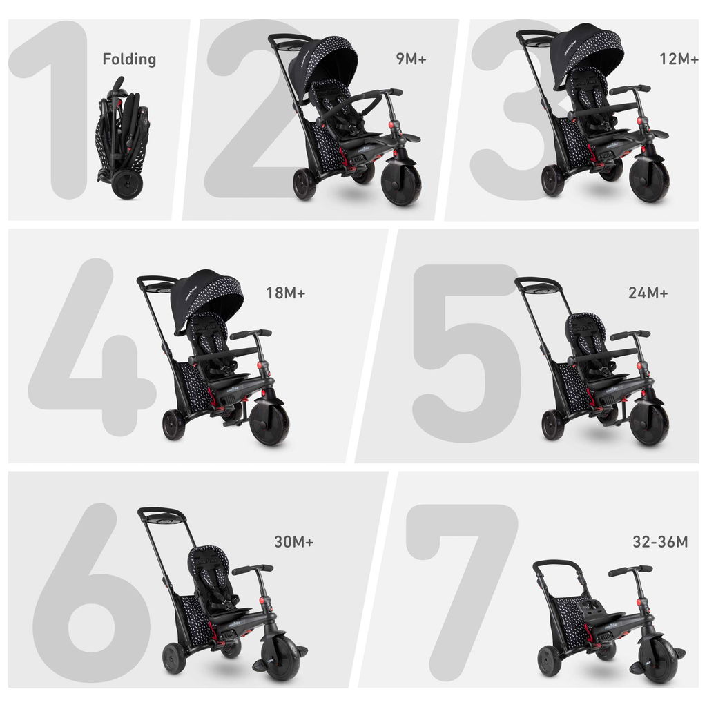 Smart deals trike foldable